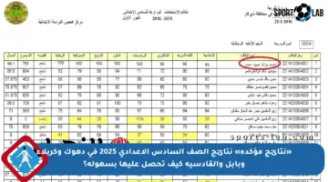 «نتائج مؤكدة» نتائج الصف السادس الإعدادي 2025 في دهوك وكربلاء وبابل والقادسية كيف تحصل عليها بسهولة؟
